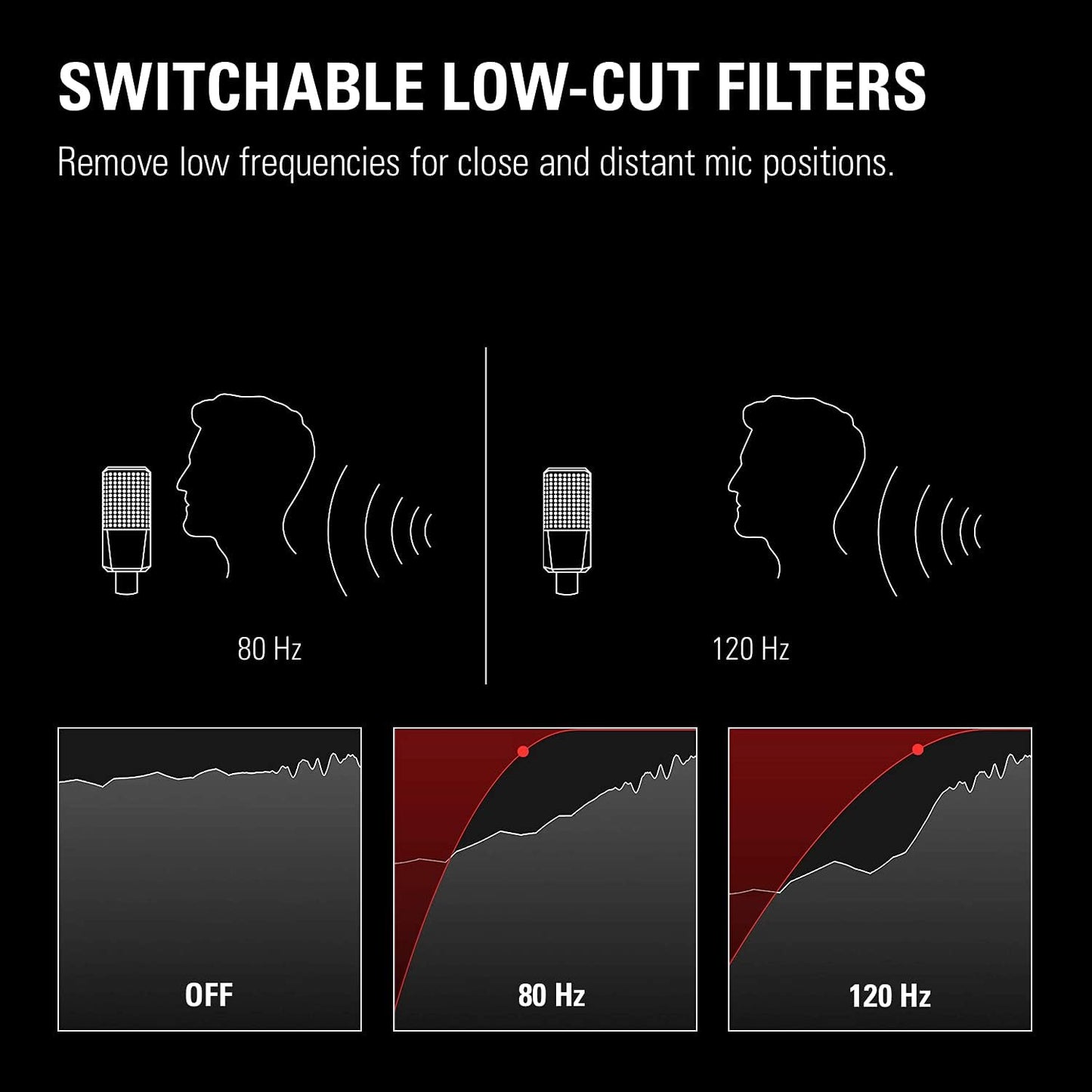 Wave XLR - Mezclador de audio y preamplificador