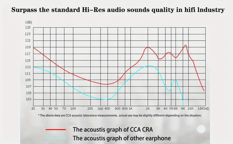 CCA - CRA