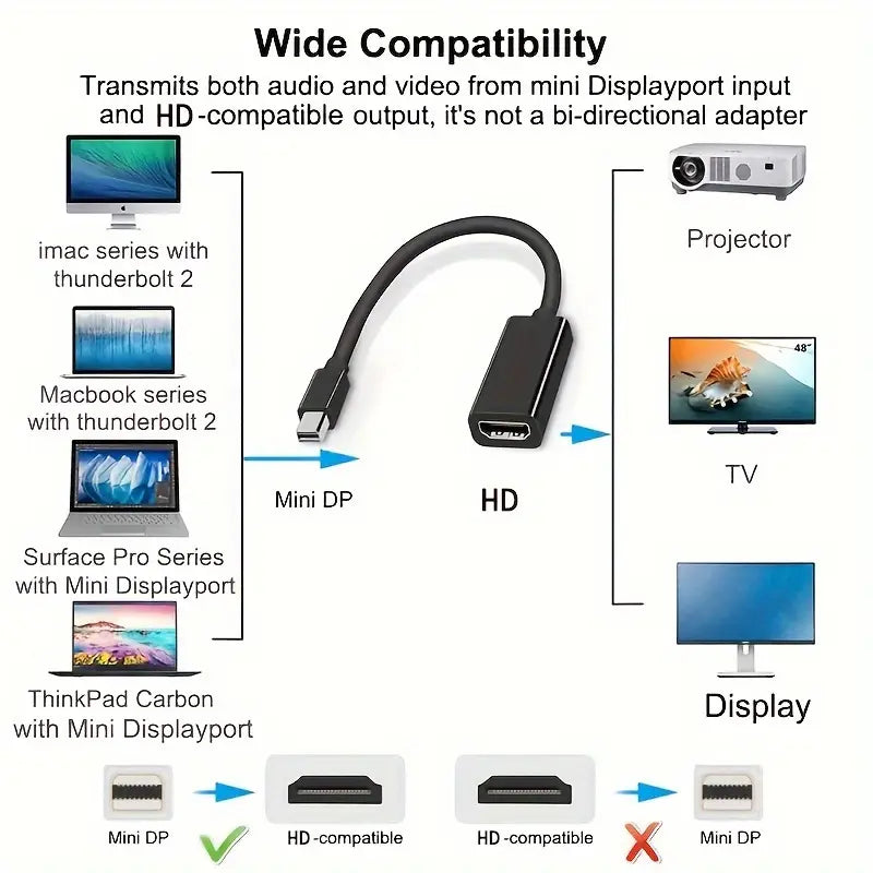 Adaptador Mini DisplayPort 4K UHD a HDTV